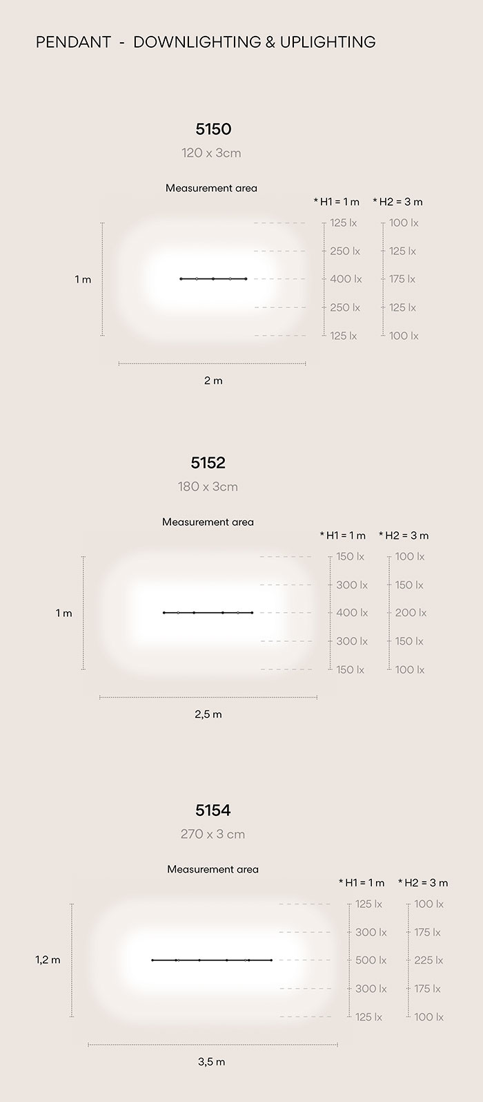Vibia The Edit - Nexum: Four Typologies, Multiple Applications