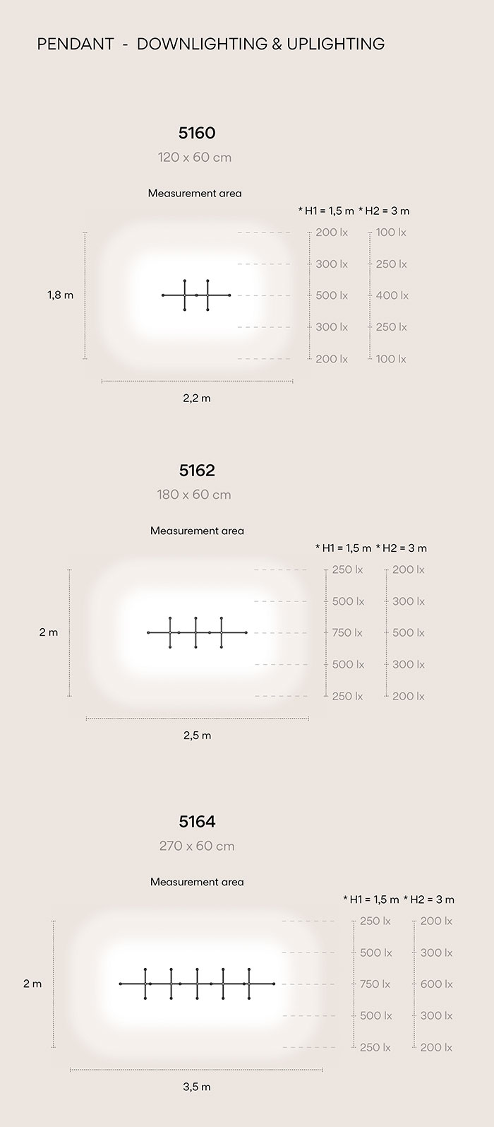Vibia The Edit - Nexum: Four Typologies, Multiple Applications