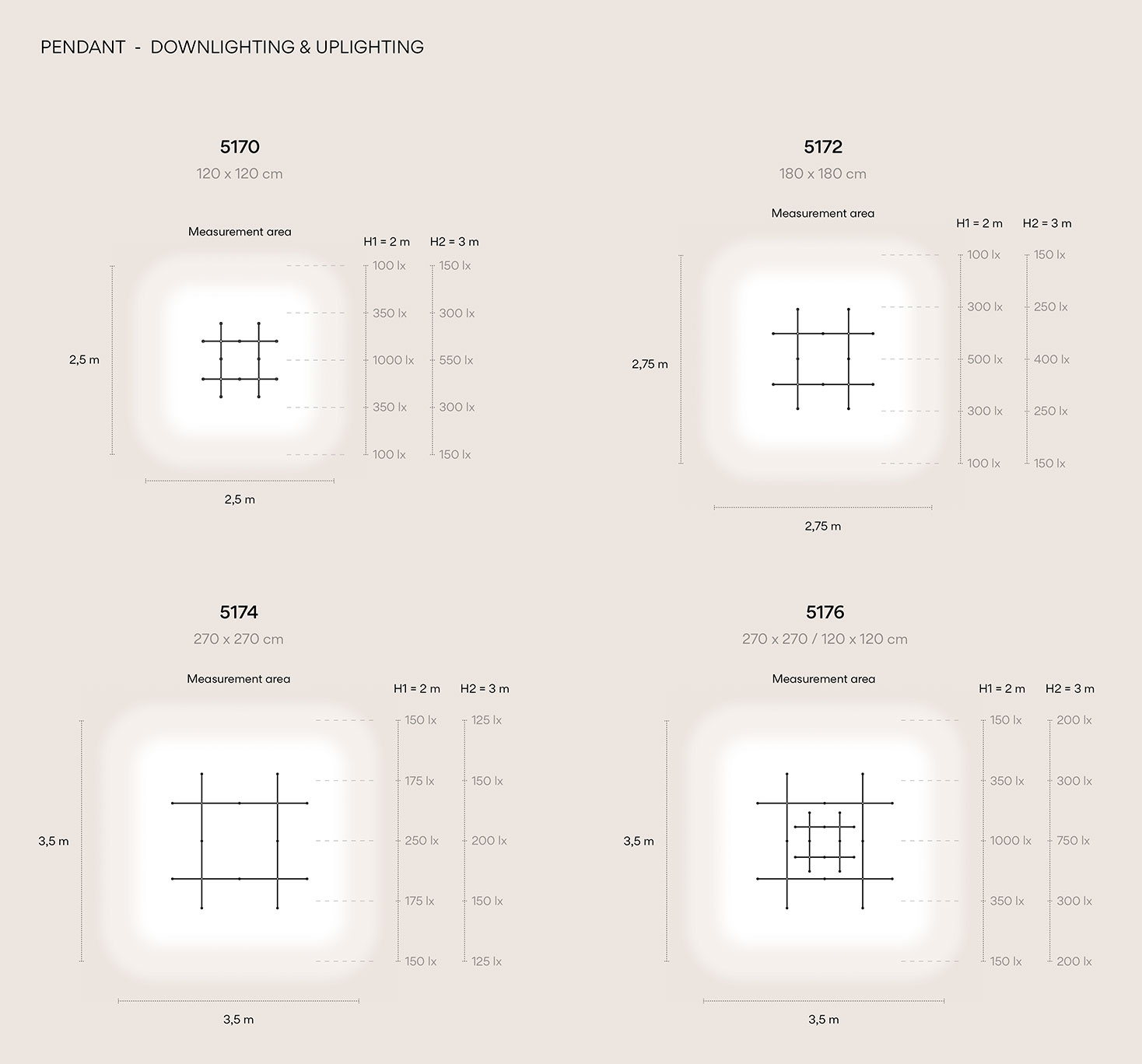 Vibia The Edit - Nexum: Four Typologies, Multiple Applications