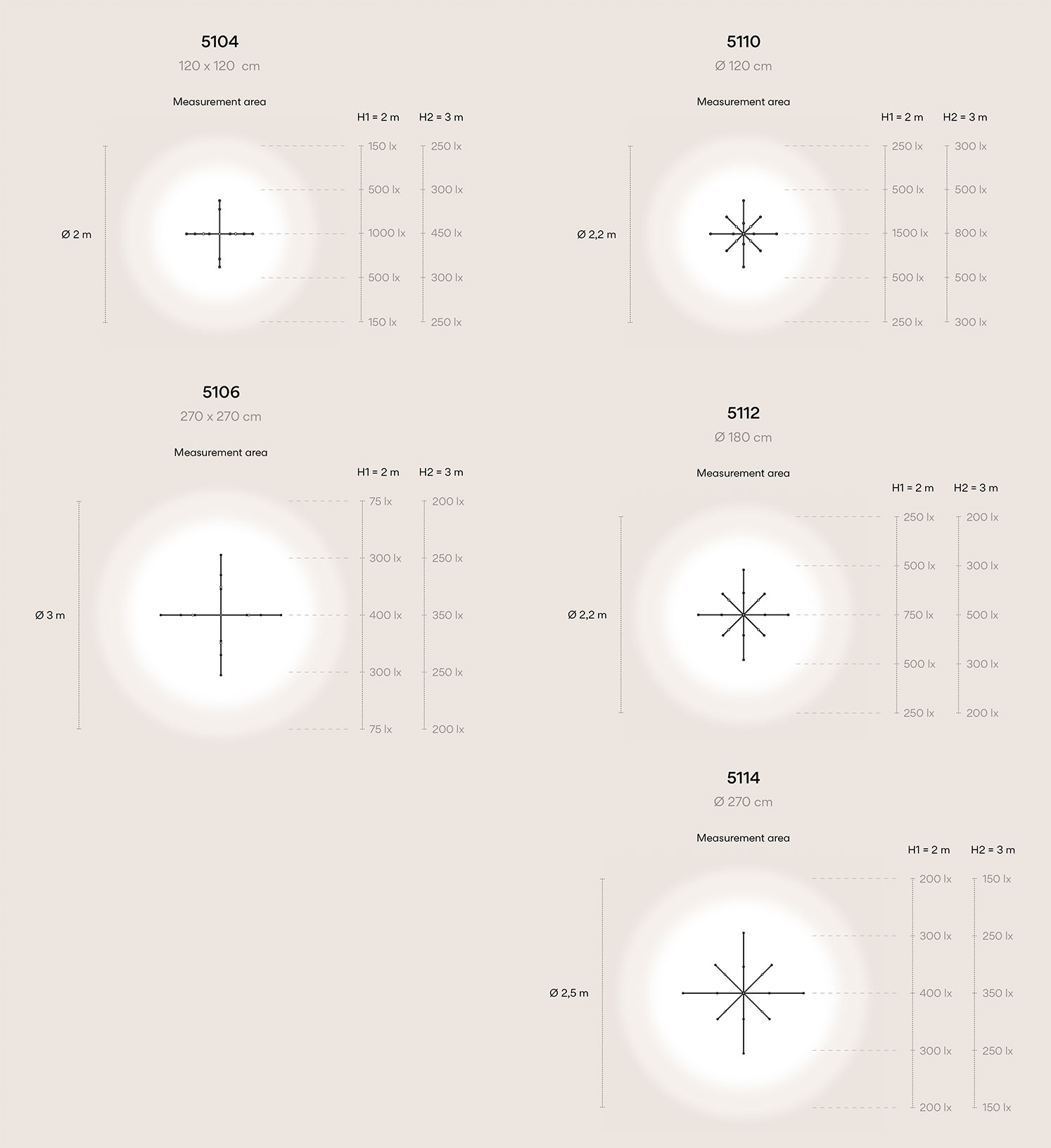 Vibia The Edit - Nexum: Four Typologies, Multiple Applications
